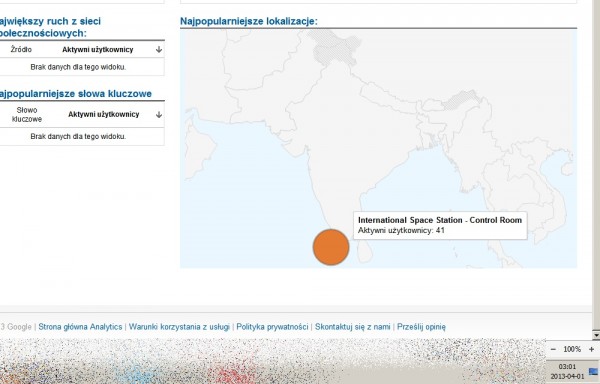 Google Analytics żart kwietniowy
